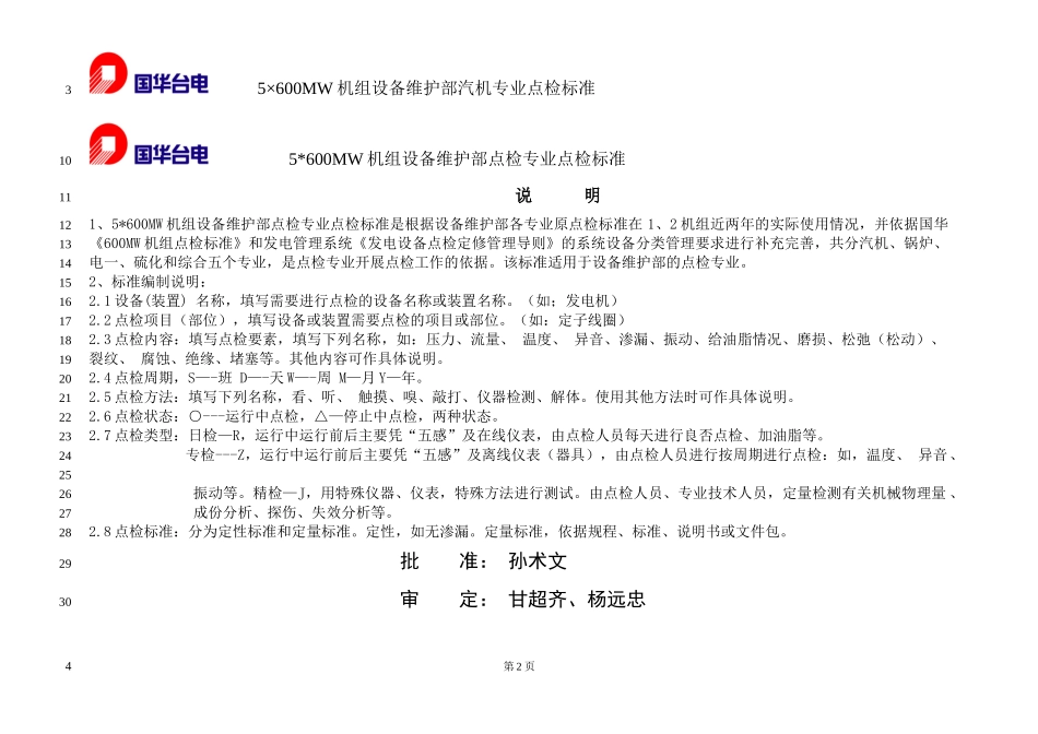 600MW机组设备维护部点检专业点检标准_第2页