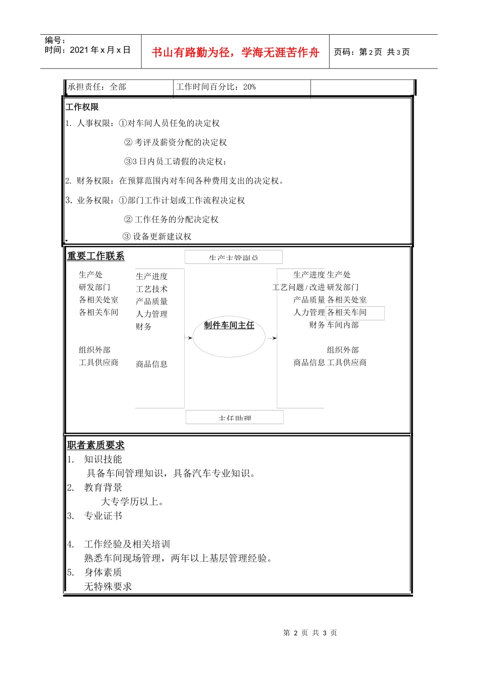 职位说明书-制件车间主任_第2页