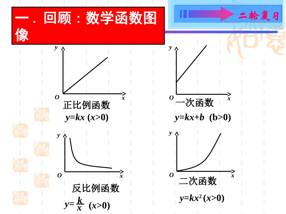 图像题复习专题_第2页