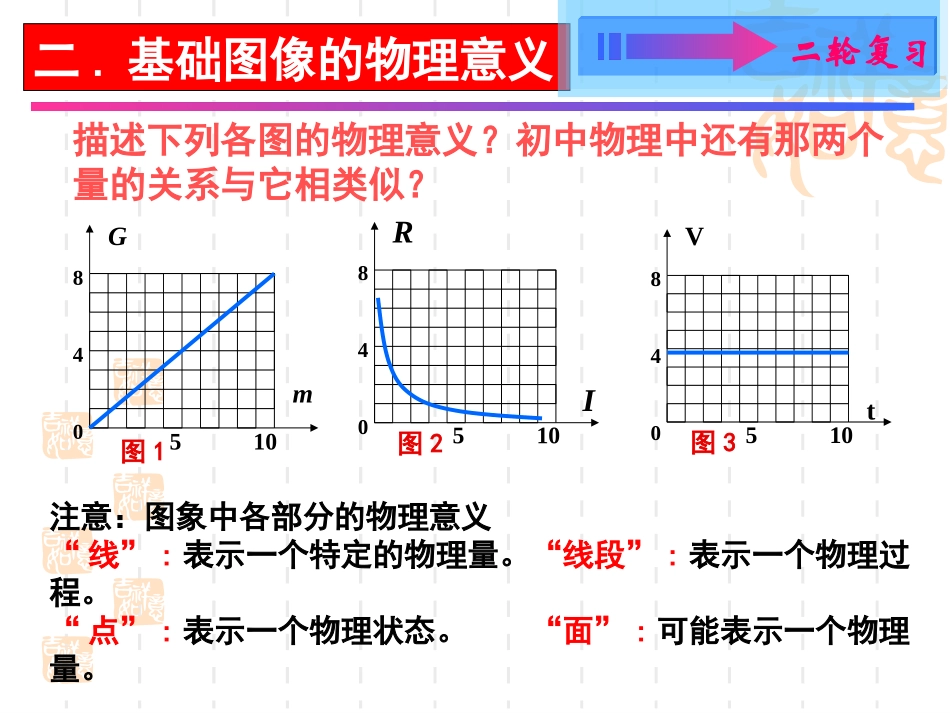 图像题复习专题_第3页
