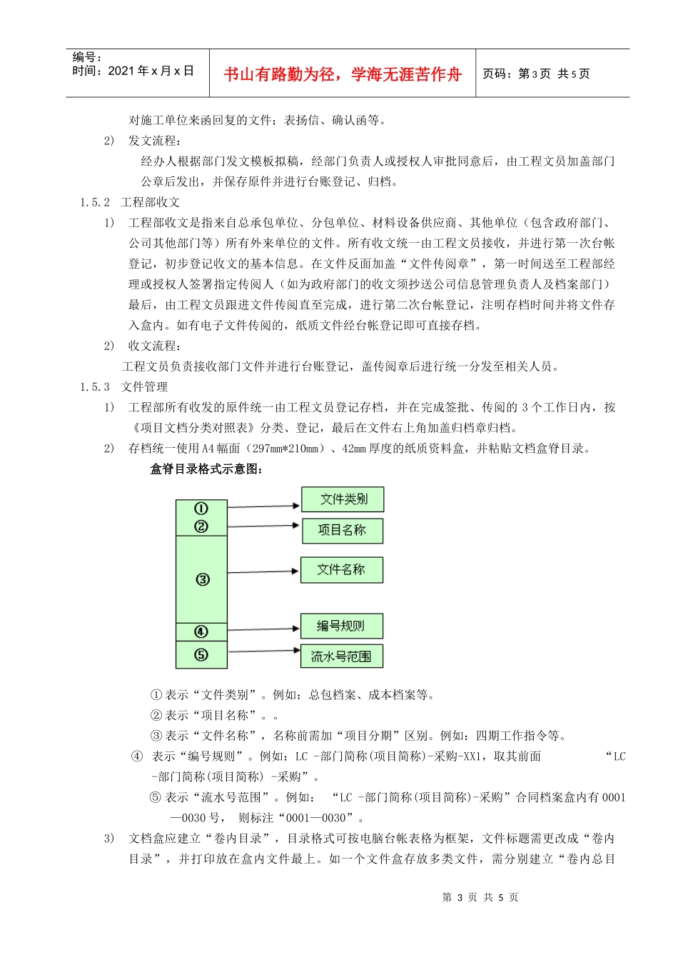RF-GC-ZY-11项目文档管理作业指引_第3页