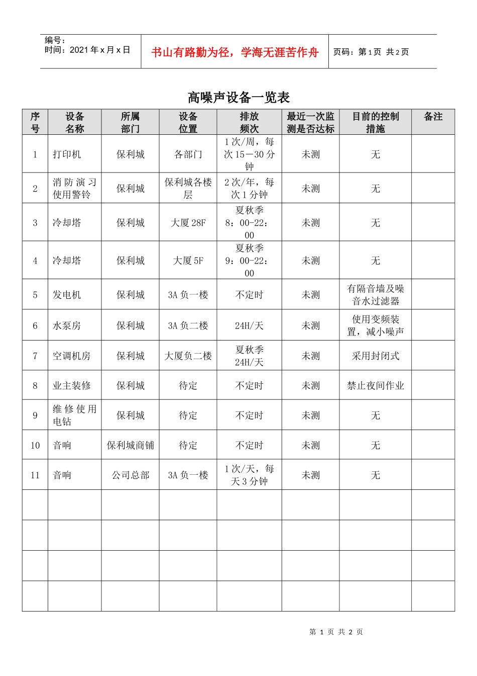 QR-PNJ-751-HJ02-04-03高噪声设备一览表_第1页