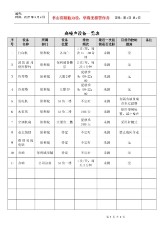 QR-PNJ-751-HJ02-04-03高噪声设备一览表
