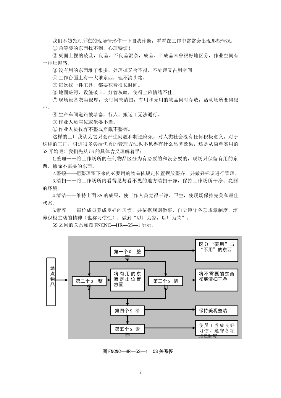 5S推行方案_第3页