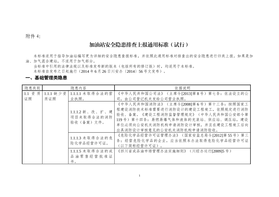 4加油站安全隐患排查上报通用标准_第1页