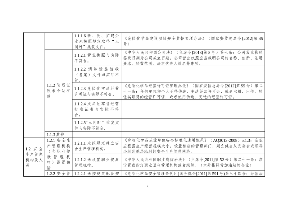 4加油站安全隐患排查上报通用标准_第2页