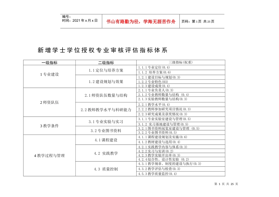 新增学士学位授权专业审核评估指标体系介绍_第2页