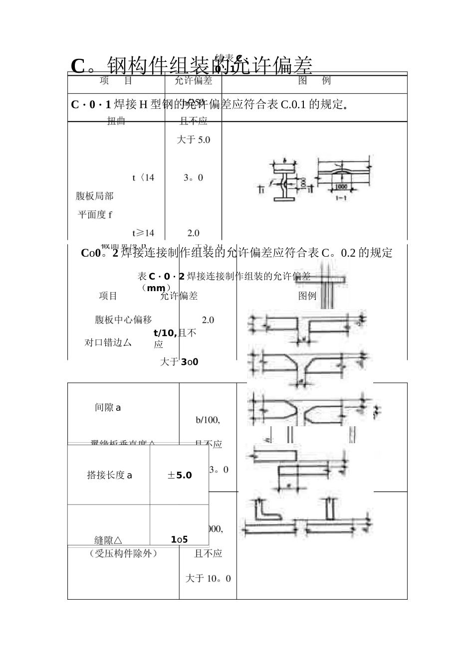 钢结构允许误差标准_第1页
