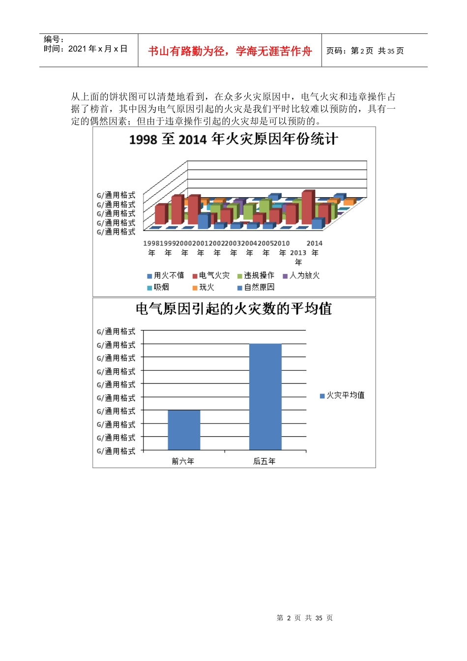 火灾安全调研报告_第3页