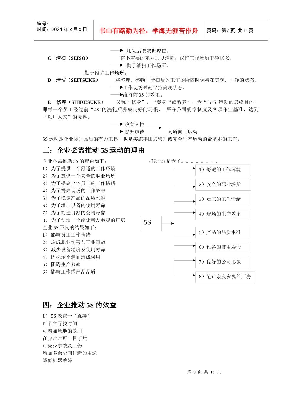 企业5s活动实战技巧_第3页