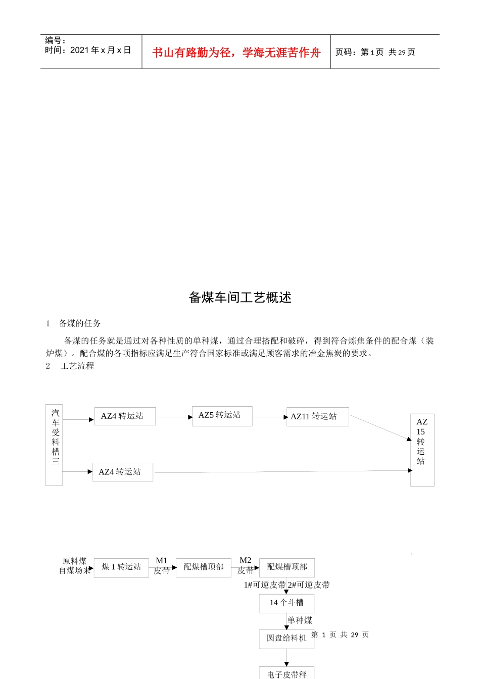 备煤车间各岗位操作规程_第2页
