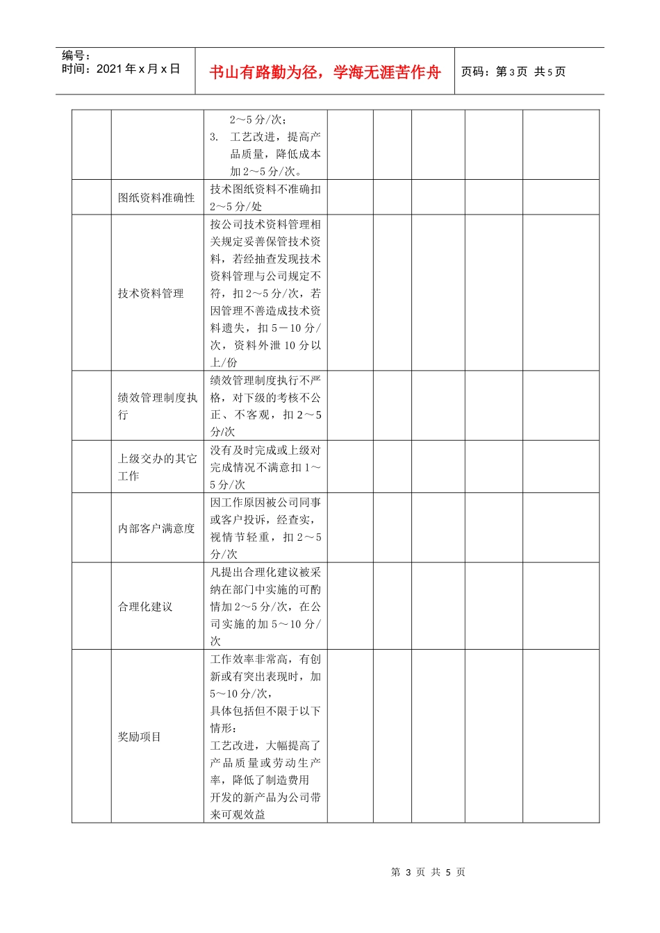某生产企业技术部主管绩效考核表_第3页