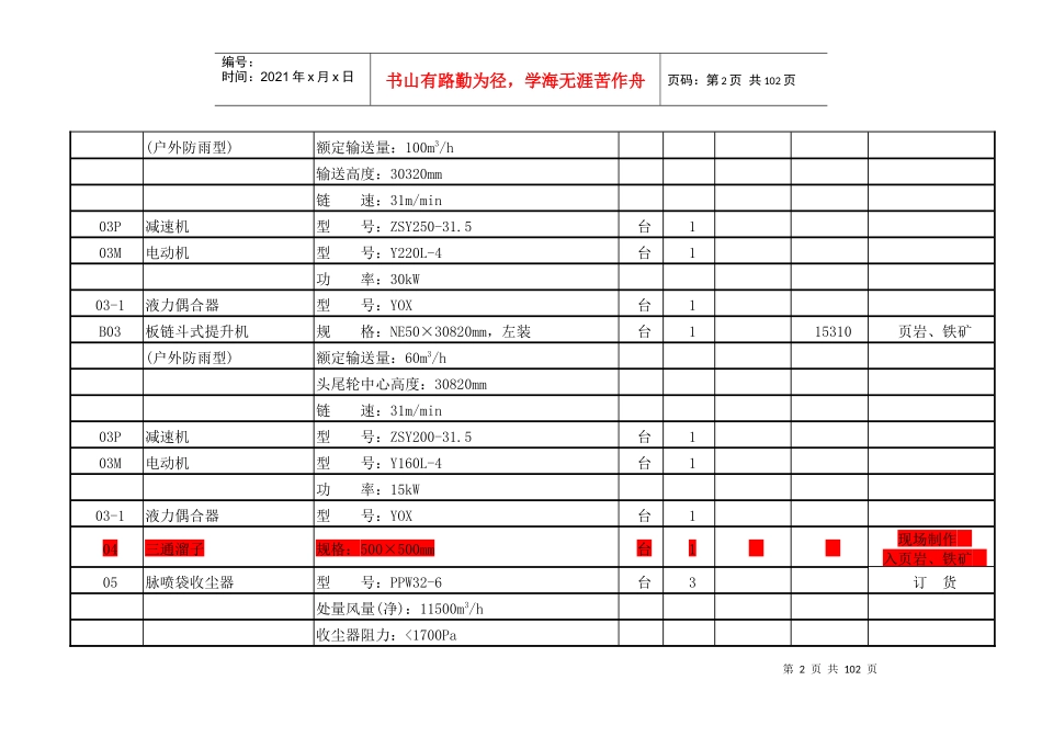 1500t熟料生产线工艺设备表汇总(改后)_第2页