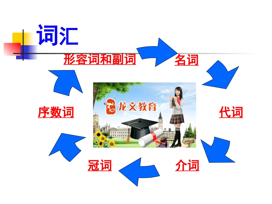 小升初英语课件_(_第3页