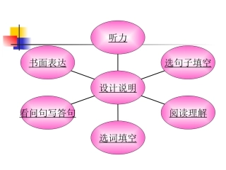 小升初英语课件_(