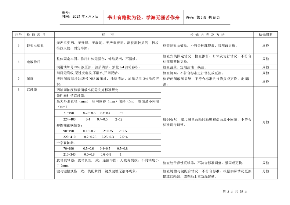 各类设备日常巡检检修标准_第2页