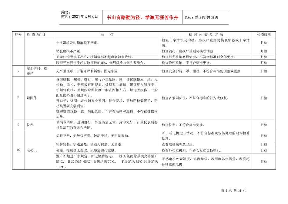 各类设备日常巡检检修标准_第3页