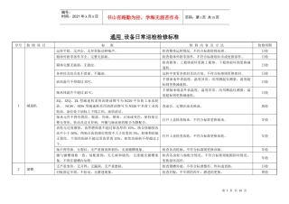 各类设备日常巡检检修标准