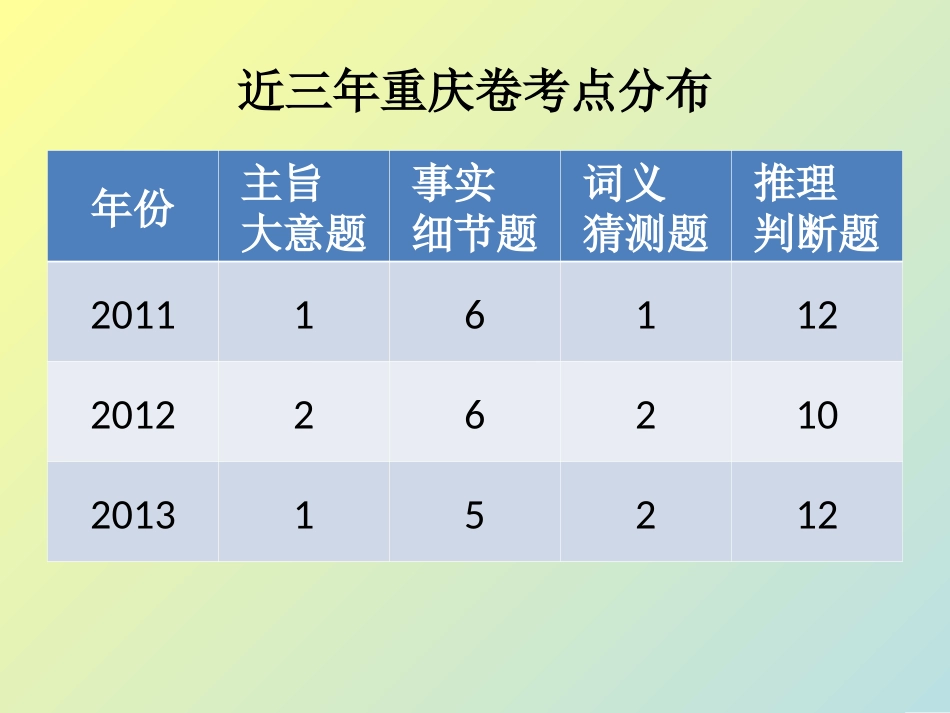 英语阅读理解的解题方法与技巧正版_第3页