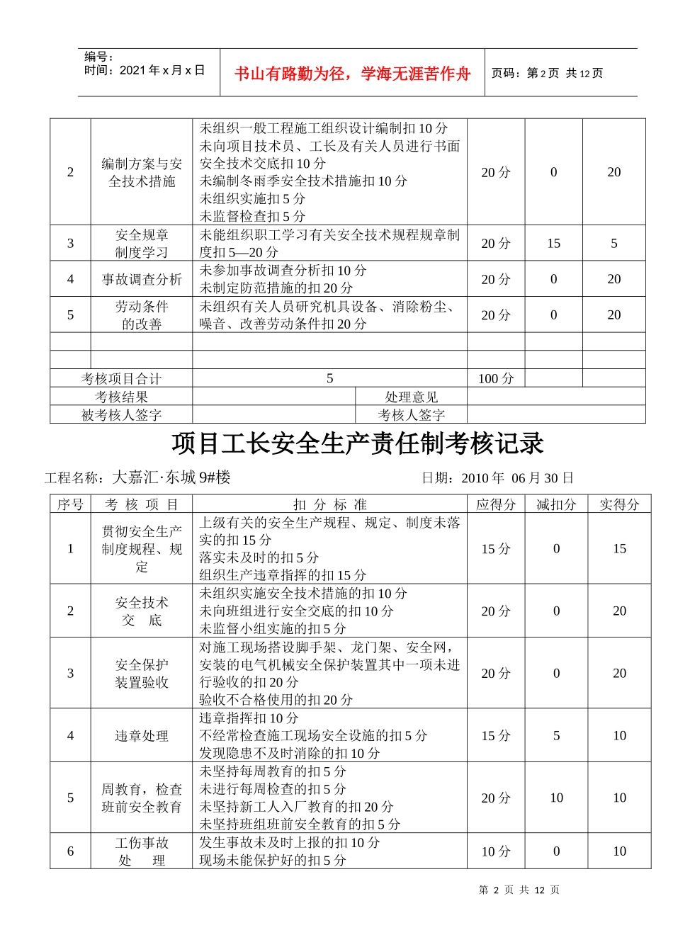 安全生产责任制考核记录_第2页