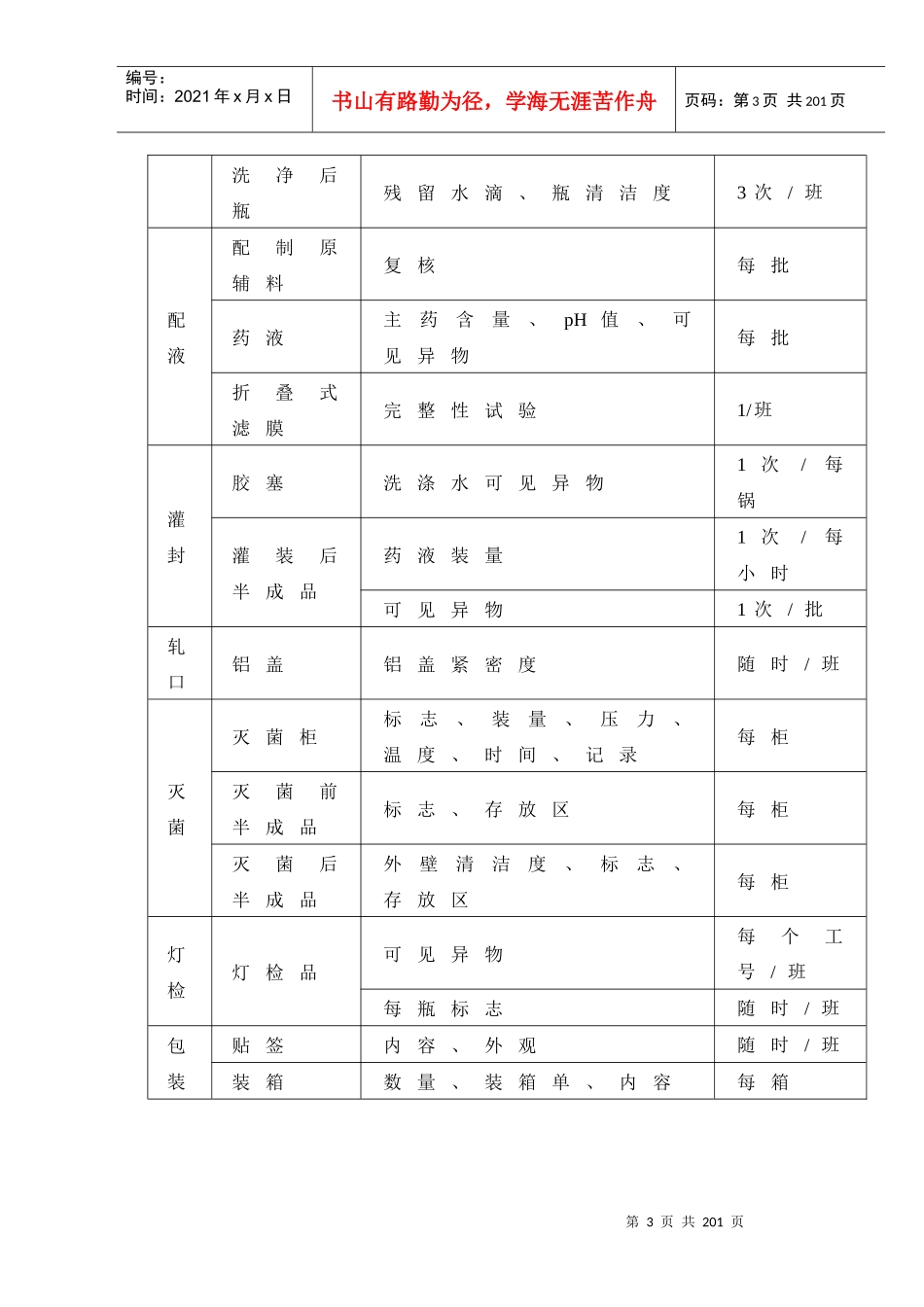 制药企业工艺流程图_第3页