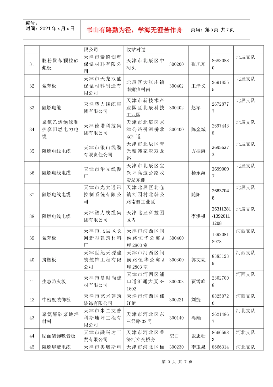 现阶段天津市生产阻燃制品企业目录_第3页