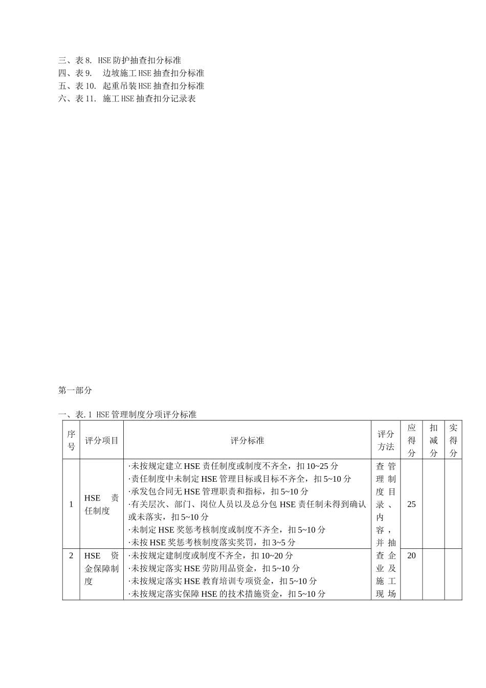 施工现场HSE管理检查规定_第2页