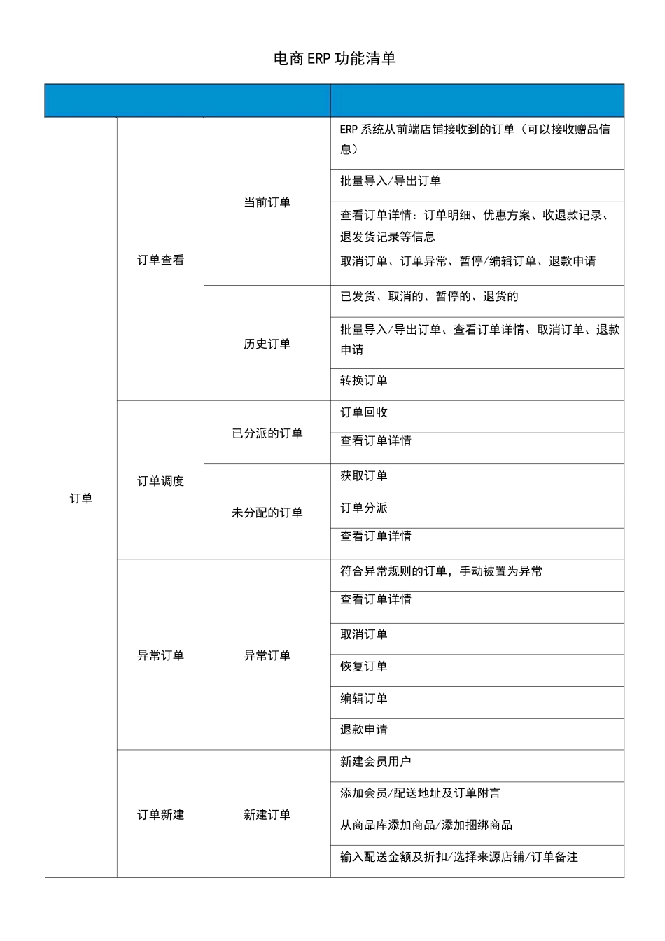 电商ERP功能清单_第1页