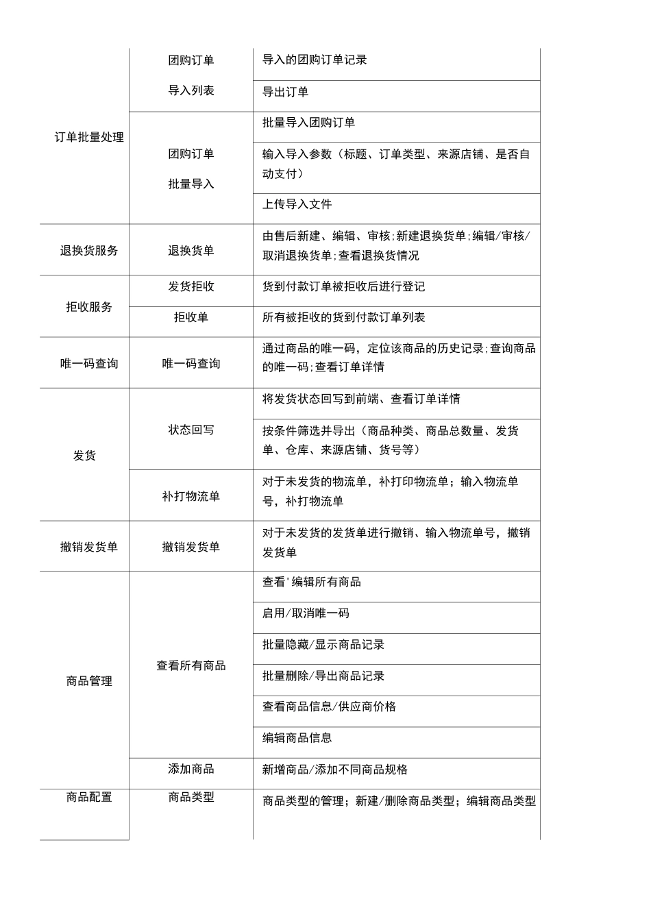 电商ERP功能清单_第2页