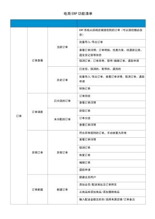 电商ERP功能清单