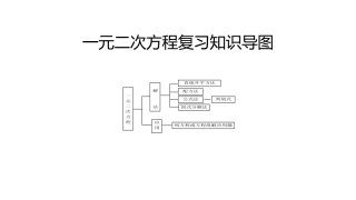 一元二次方程复习知识导图