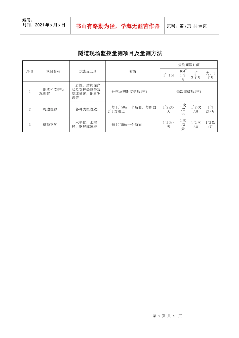 隧道现场监控量测工艺标准_第2页