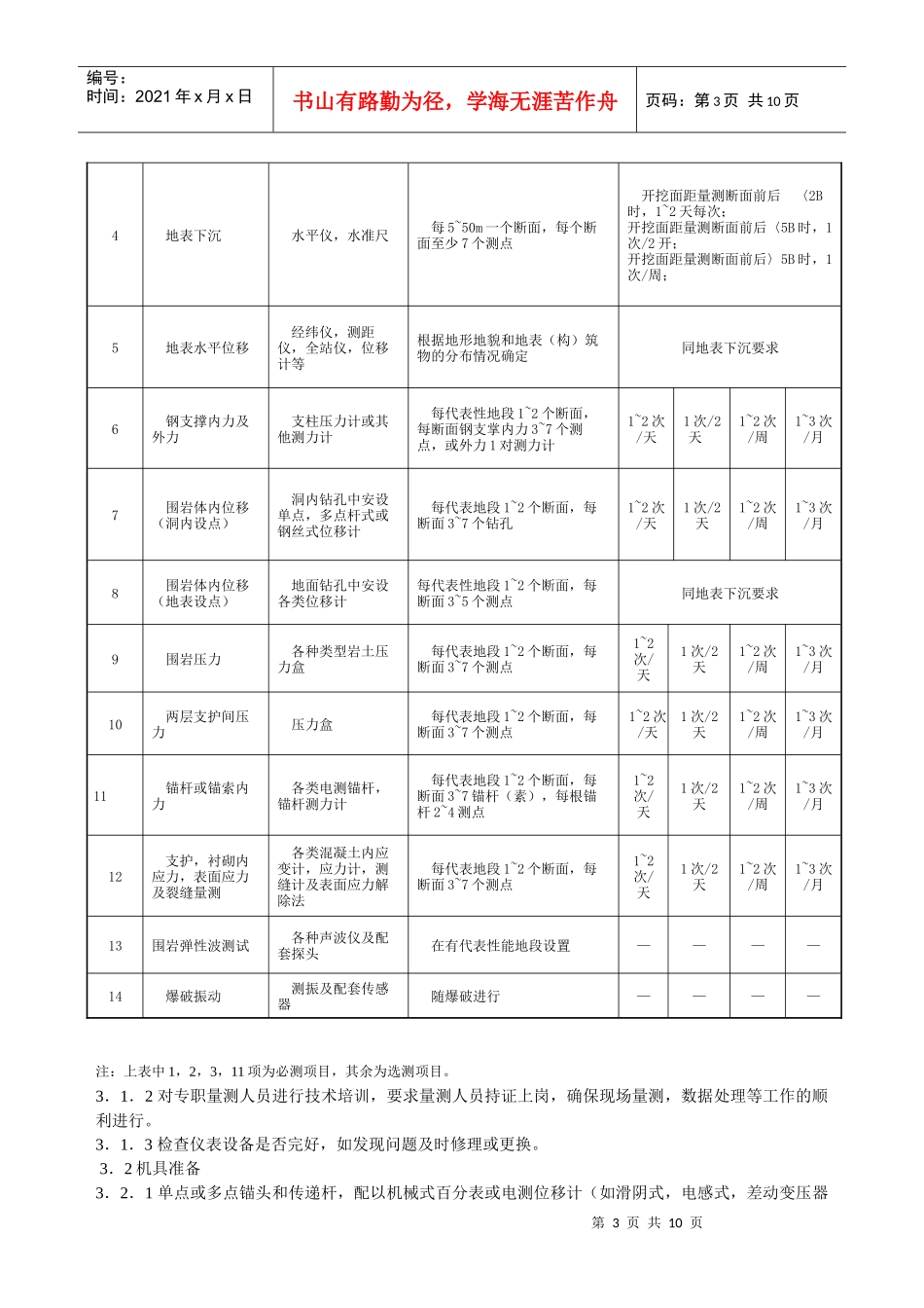 隧道现场监控量测工艺标准_第3页