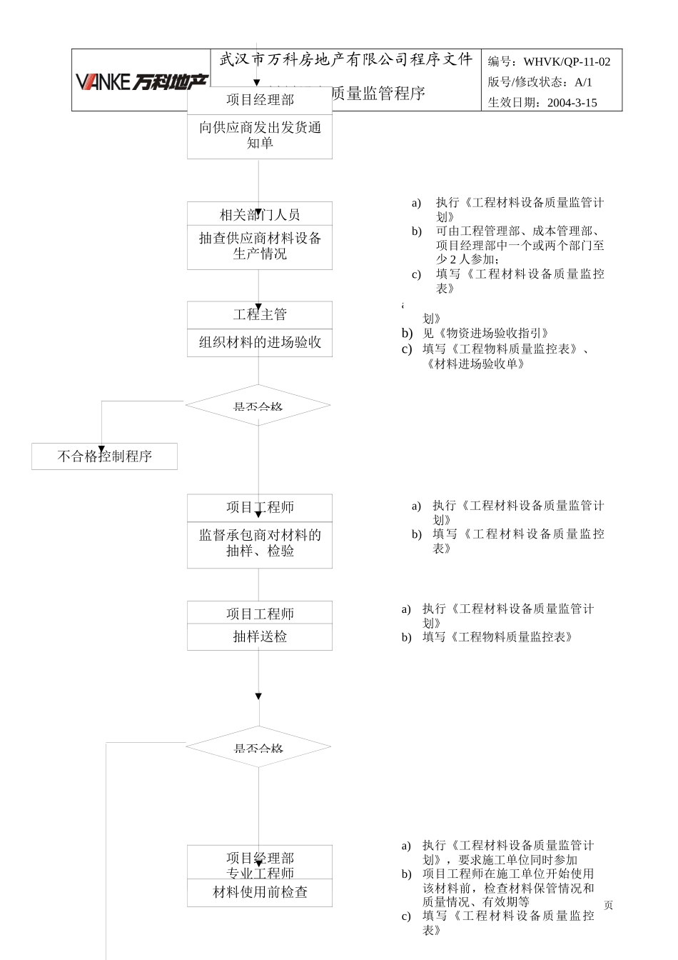 WHVK-QP-11-02材料设备质量监管程序_第2页