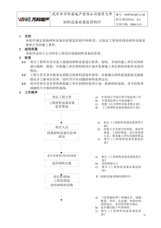 WHVK-QP-11-02材料设备质量监管程序