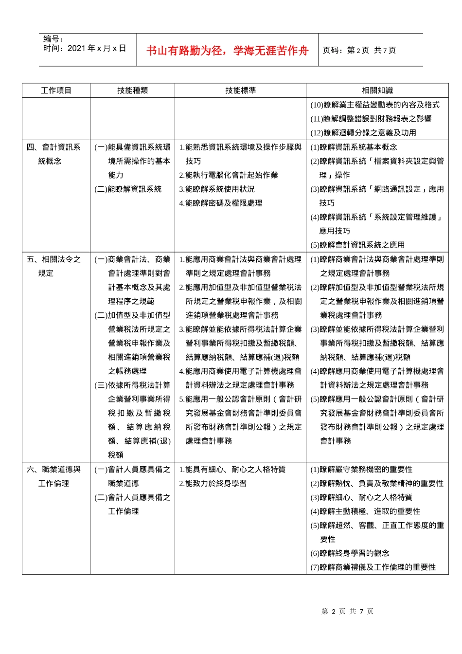 会计事务丙级技术士技能检定规范修正草案_第2页