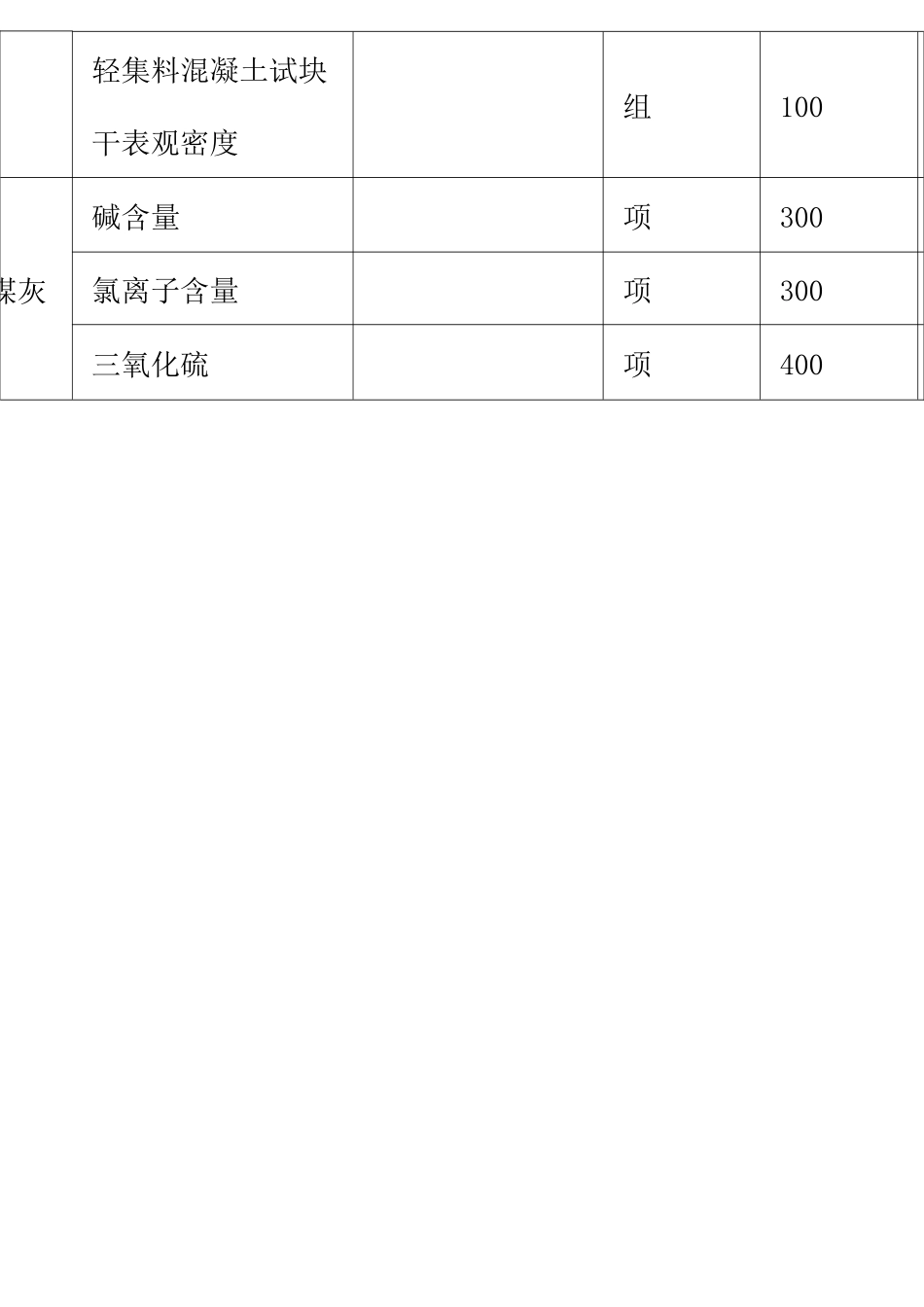 北京市建设工程质量检测收费指导价_第2页