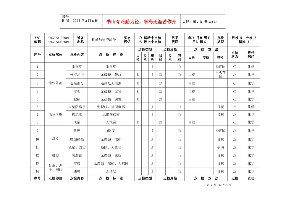 化学设备点检标准概述_第2页