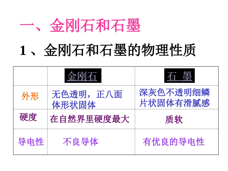 同素异形体课件_第3页