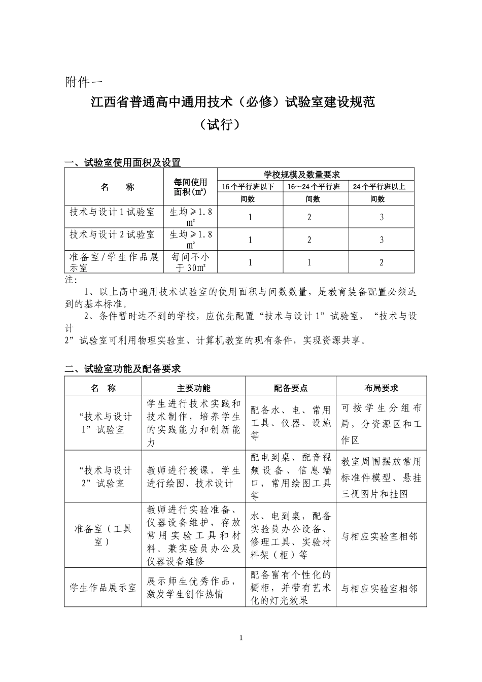 江西省普通高中通用技术(必修)试验室建设规范_第1页