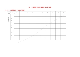 工程进度计划与措施及施工网络图