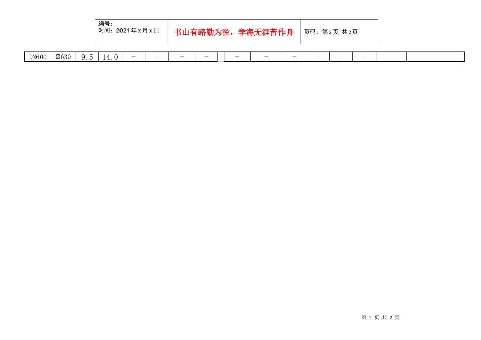 工艺管道管壁厚对照表_第2页