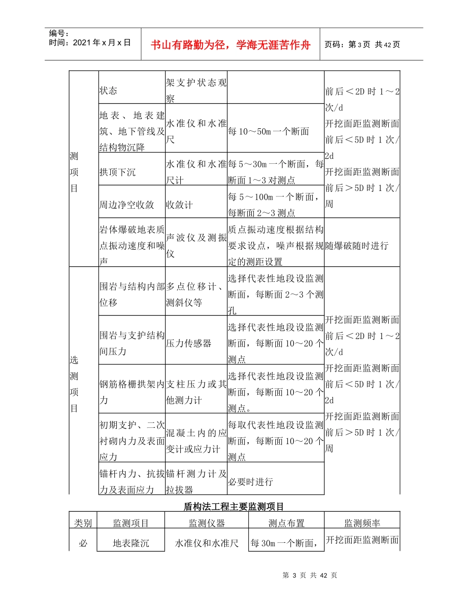 城市地下工程监测与反馈技术(XXXX)_第3页
