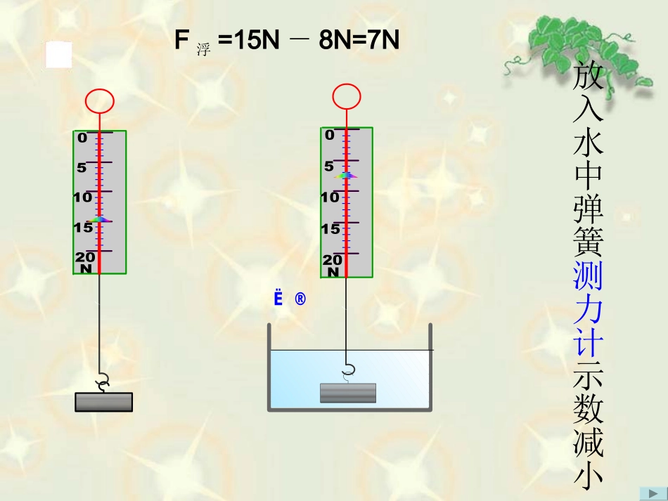 八年级物理阿基米德原理课件(修改)_第3页