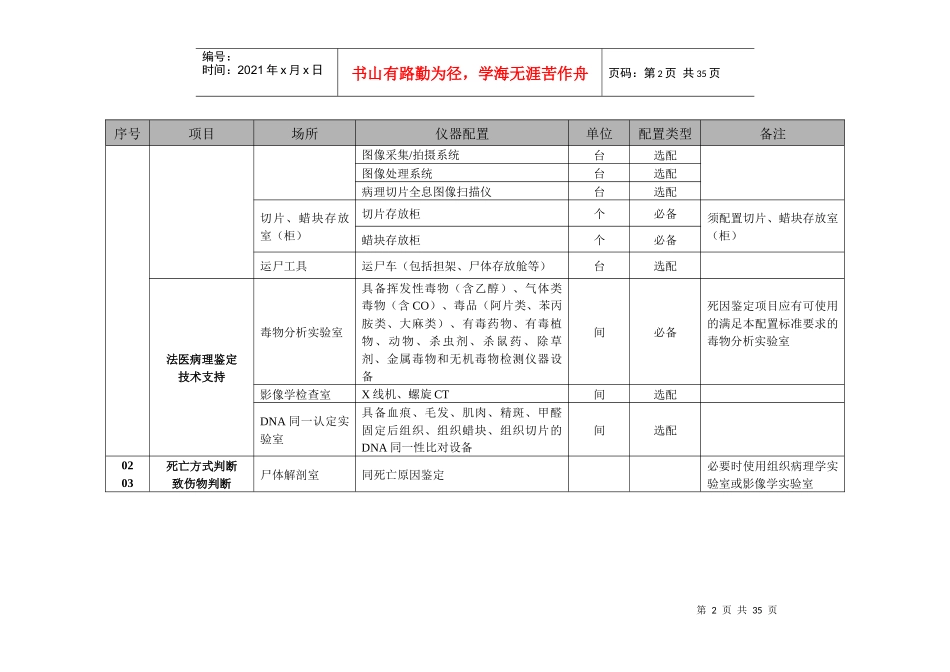 《司法鉴定-法庭科学认可领域仪器设备配置标准》征求意_第2页