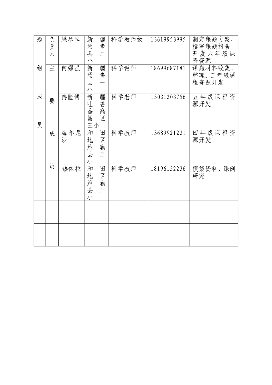 影子培训组小课题研究科学组_第2页