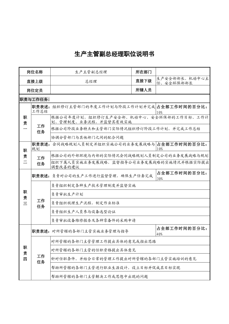 华北光学仪器公司生产主管副总经理职位说明书_第1页