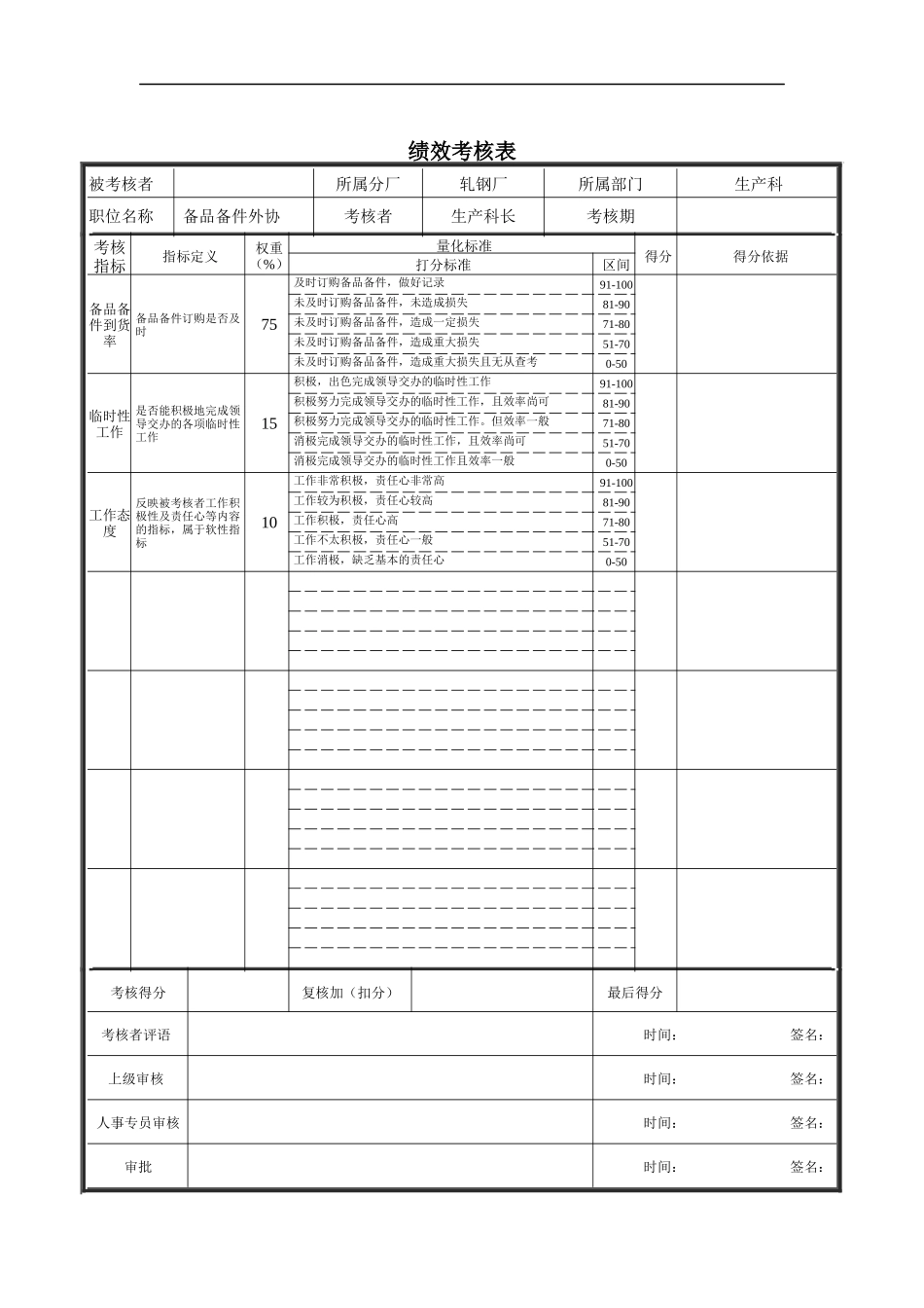 炼钢厂生产科备品备件外协绩效考核表_第1页