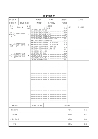 炼钢厂生产科备品备件外协绩效考核表