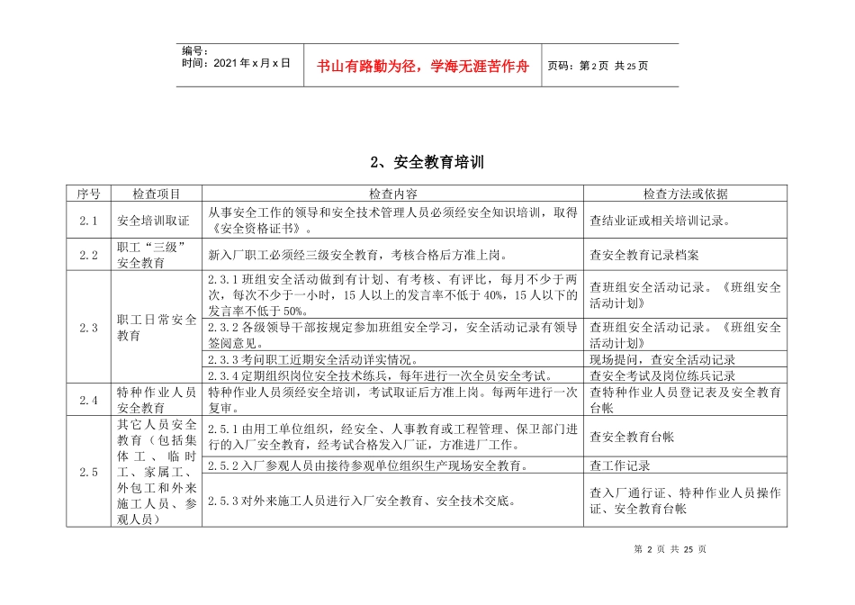 化工生产企业安全管理检查表_第2页